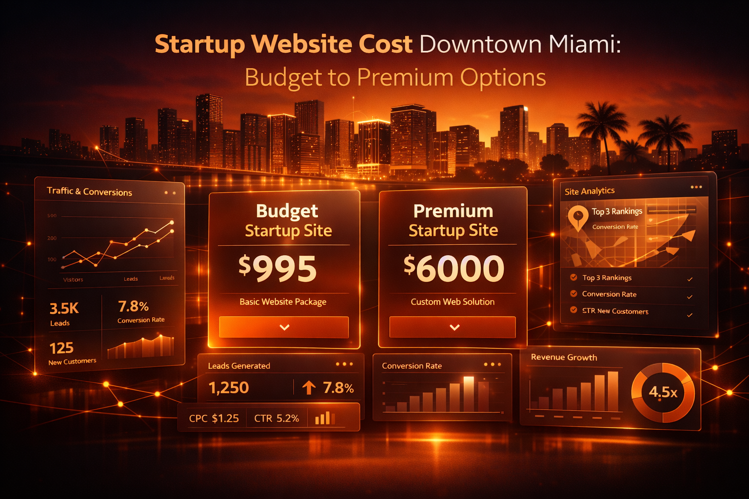 Startup Website Cost Downtown Miami Image