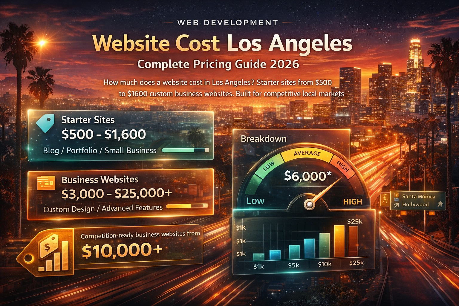 Website Cost Los Angeles Guide Image